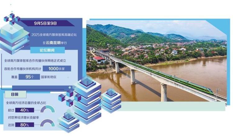 凝聚南方力量 共創美好未來——2025全球南方媒體智庫高端論壇舉行